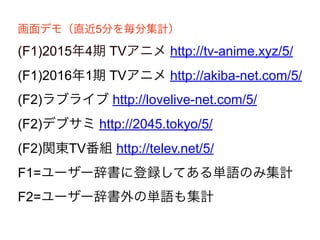 画面デモ（直近5分を毎分集計）
(F1)2015年4期 TVアニメ http://tv-anime.xyz/5/
(F1)2016年1期 TVアニメ http://akiba-net.com/5/
(F2)ラブライブ http://lovelive-net.com/5/
(F2)デブサミ http://2045.tokyo/5/
(F2)関東TV番組 http://telev.net/5/
F1=ユーザー辞書に登録してある単語のみ集計
F2=ユーザー辞書外の単語も集計
 