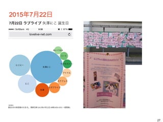 2015年7月22日
7月22日 ラブライブ 矢澤にこ 誕生日
27
 