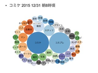 • コミケ 2015 12/31 朝8時頃
 