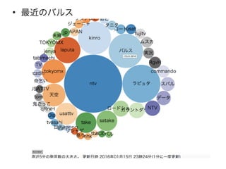 • 最近のバルス
 