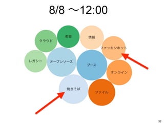 8/8 〜12:00
32
 