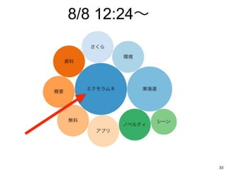 8/8 12:24〜
33
 
