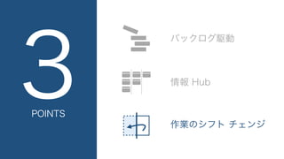 ビジネス駆動開発からソフトウェア駆動ビジネスへ #devsumiB 19-B-6