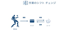 ビジネス駆動開発からソフトウェア駆動ビジネスへ #devsumiB 19-B-6