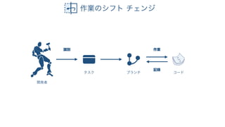 ビジネス駆動開発からソフトウェア駆動ビジネスへ #devsumiB 19-B-6