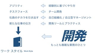 ビジネス駆動開発からソフトウェア駆動ビジネスへ #devsumiB 19-B-6