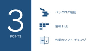 ビジネス駆動開発からソフトウェア駆動ビジネスへ #devsumiB 19-B-6