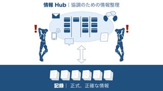 ビジネス駆動開発からソフトウェア駆動ビジネスへ #devsumiB 19-B-6