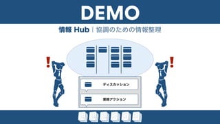 ビジネス駆動開発からソフトウェア駆動ビジネスへ #devsumiB 19-B-6