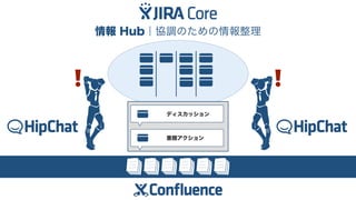 ビジネス駆動開発からソフトウェア駆動ビジネスへ #devsumiB 19-B-6