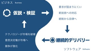 ビジネス駆動開発からソフトウェア駆動ビジネスへ #devsumiB 19-B-6