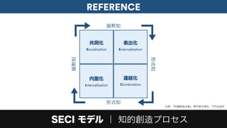 ビジネス駆動開発からソフトウェア駆動ビジネスへ #devsumiB 19-B-6