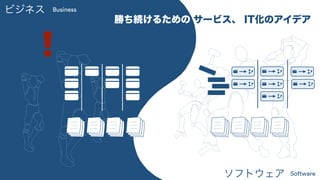 ビジネス駆動開発からソフトウェア駆動ビジネスへ #devsumiB 19-B-6