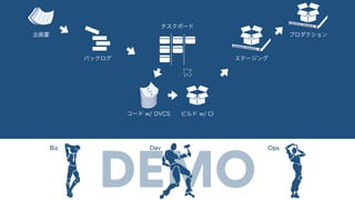 ビジネス駆動開発からソフトウェア駆動ビジネスへ #devsumiB 19-B-6
