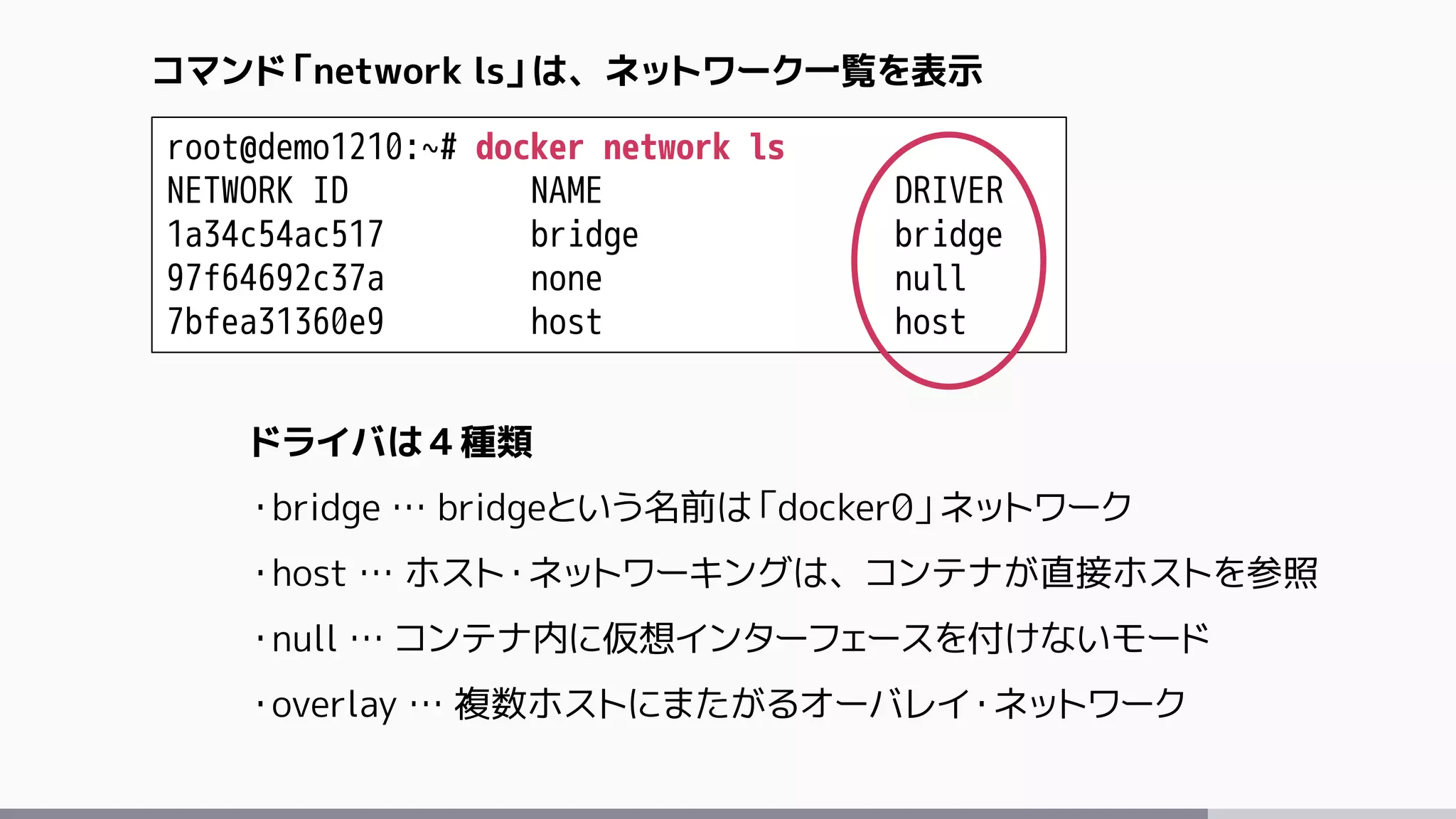 root@demo1210:~# docker network ls
NETWORK ID NAME DRIVER
1a34c54ac517 bridge bridge
97f64692c37a none null
7bfea31360e9 host host
コマンド「network ls」は、ネットワーク一覧を表示
ドライバは４種類
・bridge … bridgeという名前は「docker0」ネットワーク
・host … ホスト・ネットワーキングは、コンテナが直接ホストを参照
・null … コンテナ内に仮想インターフェースを付けないモード
・overlay … 複数ホストにまたがるオーバレイ・ネットワーク
 