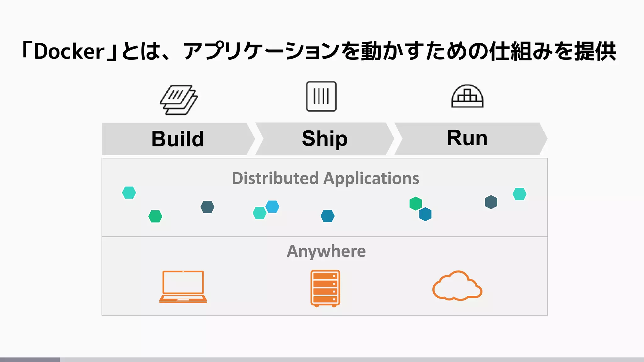 Build Ship Run
Anywhere
Distributed Applications
「Docker」とは、アプリケーションを動かすための仕組みを提供
 