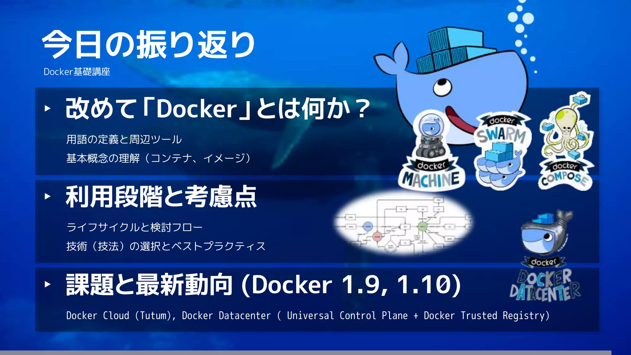 125
今日の振り返り
Docker基礎講座
‣ 改めて「Docker」とは何か？
用語の定義と周辺ツール
基本概念の理解（コンテナ、イメージ）
‣ 利用段階と考慮点
ライフサイクルと検討フロー
技術（技法）の選択とベストプラクティス
‣ 課題と最新動向 (Docker 1.9, 1.10)
Docker Cloud (Tutum), Docker Datacenter ( Universal Control Plane + Docker Trusted Registry)
 