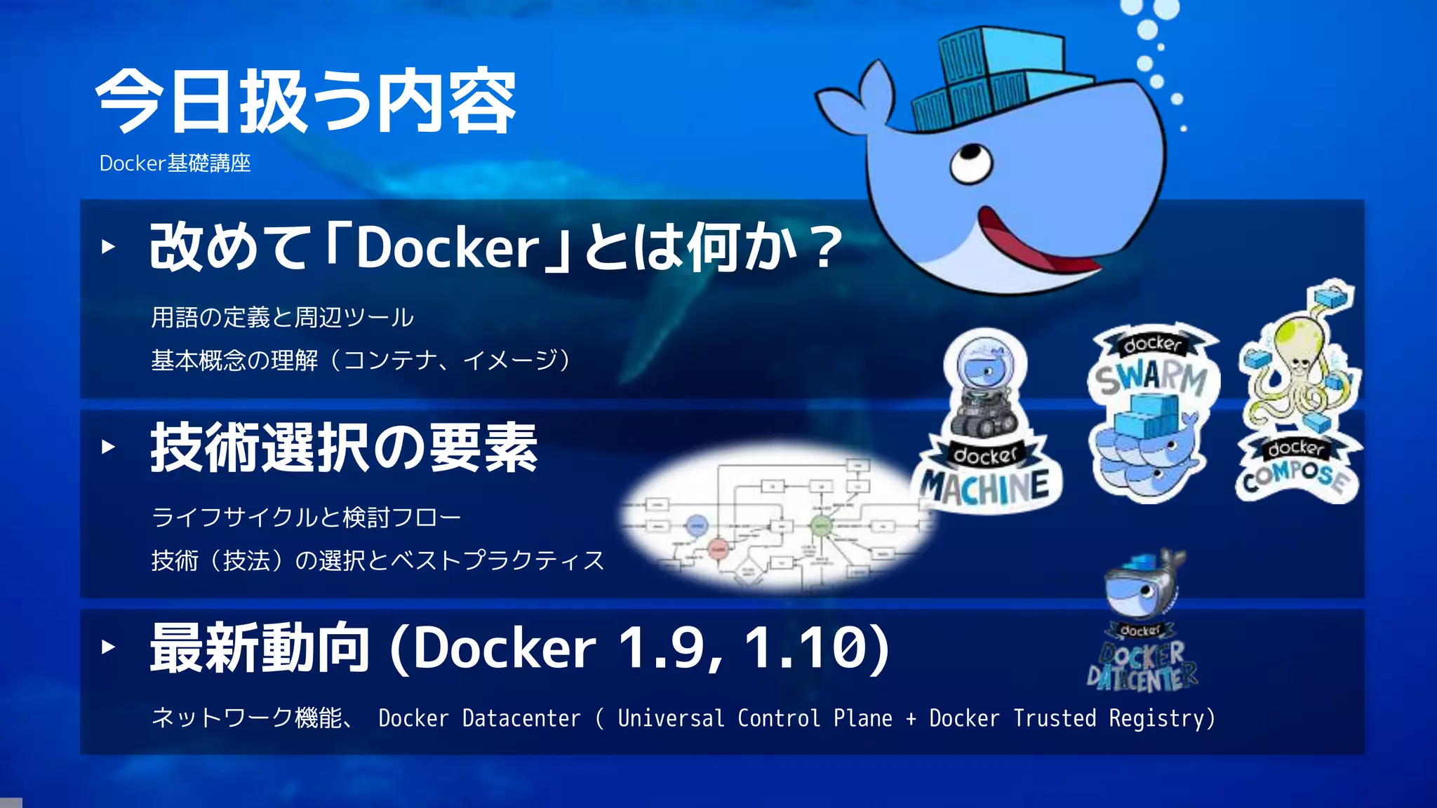 2
今日扱う内容
Docker基礎講座
‣ 改めて「Docker」とは何か？
用語の定義と周辺ツール
基本概念の理解（コンテナ、イメージ）
‣ 技術選択の要素
ライフサイクルと検討フロー
技術（技法）の選択とベストプラクティス
‣ 最新動向 (Docker 1.9, 1.10)
ネットワーク機能、 Docker Datacenter ( Universal Control Plane + Docker Trusted Registry)
 