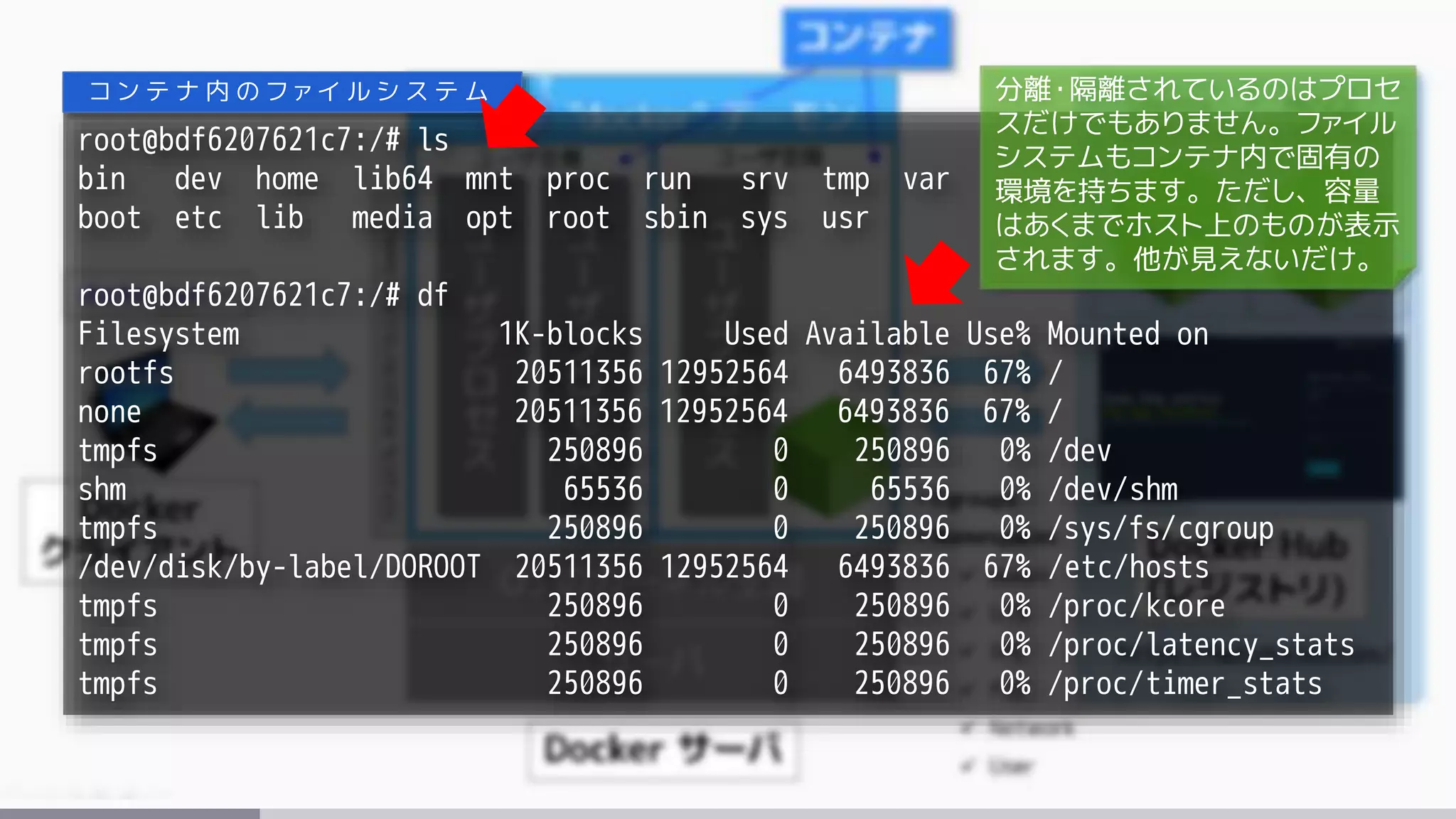 root@bdf6207621c7:/# ls
bin dev home lib64 mnt proc run srv tmp var
boot etc lib media opt root sbin sys usr
root@bdf6207621c7:/# df
Filesystem 1K-blocks Used Available Use% Mounted on
rootfs 20511356 12952564 6493836 67% /
none 20511356 12952564 6493836 67% /
tmpfs 250896 0 250896 0% /dev
shm 65536 0 65536 0% /dev/shm
tmpfs 250896 0 250896 0% /sys/fs/cgroup
/dev/disk/by-label/DOROOT 20511356 12952564 6493836 67% /etc/hosts
tmpfs 250896 0 250896 0% /proc/kcore
tmpfs 250896 0 250896 0% /proc/latency_stats
tmpfs 250896 0 250896 0% /proc/timer_stats
コ ン テ ナ 内 の フ ァ イ ル シ ス テ ム 分離・隔離されているのはプロセ
スだけでもありません。ファイル
システムもコンテナ内で固有の
環境を持ちます。ただし、容量
はあくまでホスト上のものが表示
されます。他が見えないだけ。
 