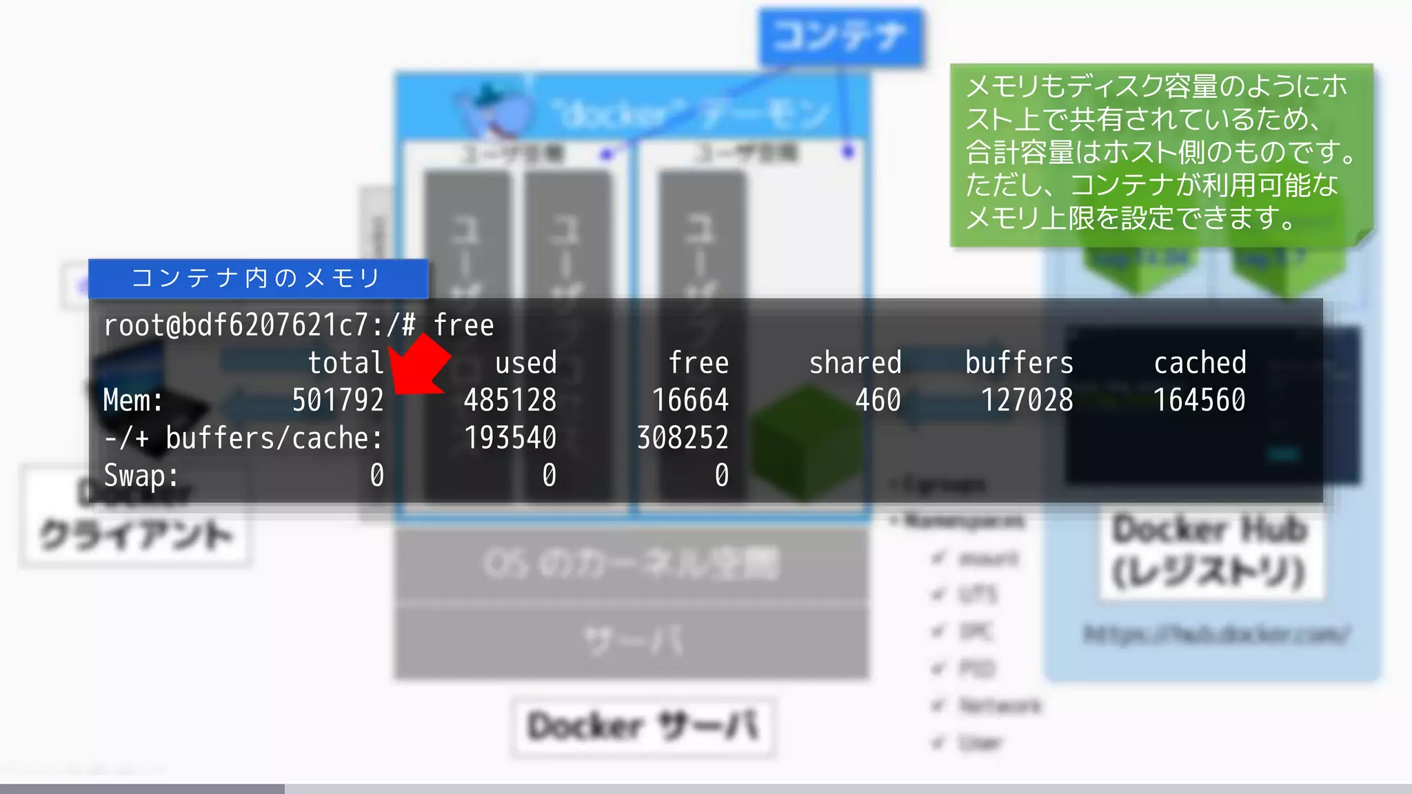root@bdf6207621c7:/# free
total used free shared buffers cached
Mem: 501792 485128 16664 460 127028 164560
-/+ buffers/cache: 193540 308252
Swap: 0 0 0
コ ン テ ナ 内 の メ モ リ
メモリもディスク容量のようにホ
スト上で共有されているため、
合計容量はホスト側のものです。
ただし、コンテナが利用可能な
メモリ上限を設定できます。
 