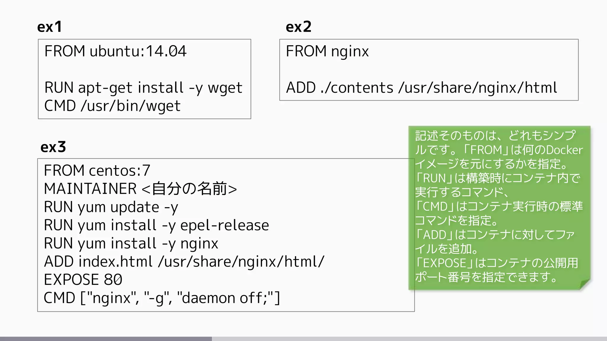 FROM ubuntu:14.04
RUN apt-get install -y wget
CMD /usr/bin/wget
FROM nginx
ADD ./contents /usr/share/nginx/html
FROM centos:7
MAINTAINER <自分の名前>
RUN yum update -y
RUN yum install -y epel-release
RUN yum install -y nginx
ADD index.html /usr/share/nginx/html/
EXPOSE 80
CMD ["nginx", "-g", "daemon off;"]
ex1 ex2
ex3
記述そのものは、どれもシンプ
ルです。「FROM」は何のDocker
イメージを元にするかを指定。
「RUN」は構築時にコンテナ内で
実行するコマンド、
「CMD」はコンテナ実行時の標準
コマンドを指定。
「ADD」はコンテナに対してファ
イルを追加。
「EXPOSE」はコンテナの公開用
ポート番号を指定できます。
 
