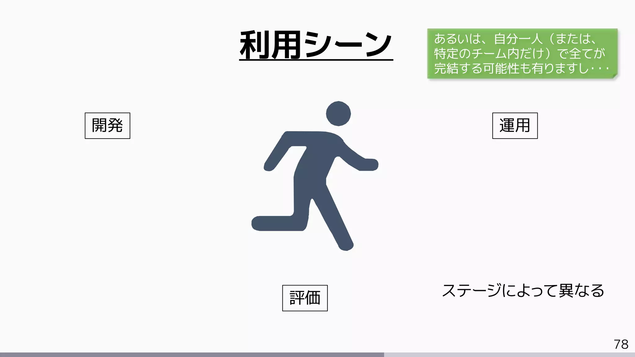 78
利用シーン
開発 運用
評価 ステージによって異なる
あるいは、自分一人（または、
特定のチーム内だけ）で全てが
完結する可能性も有りますし・・・
 
