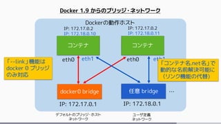 Dockerの動作ホスト
コンテナ コンテナ
docker0 bridge
eth0 eth0
IP: 172.17.0.2
IP: 172.18.0.10
IP: 172.17.0.2
IP: 172.18.0.11
IP: 172.17.0.1
任意 bridge
IP: 172.18.0.1
デフォルトのブリッジ・ホスト
ネットワーク
ユーザ定義
ネットワーク
Docker 1.9 からのブリッジ・ネットワーク
eth1eth1
…
「--link」機能は
docker 0 ブリッジ
のみ対応
「コンテナ名.net名」で
動的な名前解決可能に
（リンク機能の代替)
 