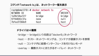 root@demo1210:~# docker network ls
NETWORK ID NAME DRIVER
1a34c54ac517 bridge bridge
97f64692c37a none null
7bfea31360e9 host host
コマンド「network ls」は、ネットワーク一覧を表示
ドライバは４種類
・bridge … bridgeという名前は「docker0」ネットワーク
・host … ホスト・ネットワーキングは、コンテナが直接ホストを参照
・null … コンテナ内に仮想インターフェースを付けないモード
・overlay … 複数ホストにまたがるオーバレイ・ネットワーク
 