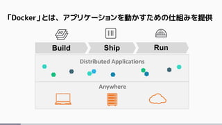 Build Ship Run
Anywhere
Distributed Applications
「Docker」とは、アプリケーションを動かすための仕組みを提供
 