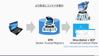 DTR
Docker Trusted Registry
Orca (beta) + UCP
Universal Control Plane
より安全にコンテナを実行
https://www.docker.com/universal-control-plane
 