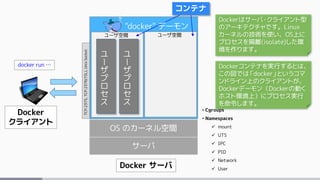 サーバ
OS のカーネル空間
Docker サーバ
ユ
ー
ザ
プ
ロ
セ
ス
ユ
ー
ザ
プ
ロ
セ
ス
ユーザ空間 ユーザ空間
コンテナ
Docker
クライアント
"docker" デーモン
TCP:2375,TCP:2376(TSL),UnixSocket
docker run …
Dockerはサーバ・クライアント型
のアーキテクチャです。Linux
カーネルの技術を使い、OS上に
プロセスを隔離(isolate)した環
境を作ります。
• Cgroups
• Namespaces
 mount
 UTS
 IPC
 PID
 Network
 User
Dockerコンテナを実行するとは、
この図では「docker」というコマ
ンドライン上のクライアントが、
Dockerデーモン（Dockerの動く
ホスト環境上）にプロセス実行
を命令します。
 