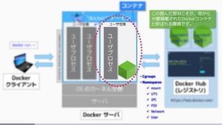 • Cgroups
• Namespaces
 mount
 UTS
 IPC
 PID
 Network
 User
この囲んだ部分こそが、他から
分離隔離されたDockerコンテナ
と呼ばれる環境です。
 