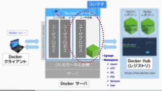 • Cgroups
• Namespaces
 mount
 UTS
 IPC
 PID
 Network
 User
 