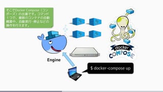 Engine
$ docker-compose up
そこでDocker Compose（コン
ポーズ）の出番です。コマンド
１つで、複数のコンテナの自動
構築や、自動実行・停止などの
操作を行えます。
 