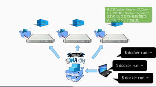 $ docker run …
$ docker run …
$ docker run …
そこでDocker Swarm（スウォー
ム）の出番。Docker Engine の
代わりにリクエストを受け取り、
よしなにコンテナを配置。
 