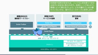 利用者や目的が定まれば、インフラに何を使うべきか
は自ずと決まると思われます。利用シーンであったり、
環境によって異なるでしょう。どれが優れているか優
れていないかは、個々のユースケースに依存します。
 