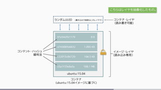 こちらはレイヤを抽象化したもの。
 