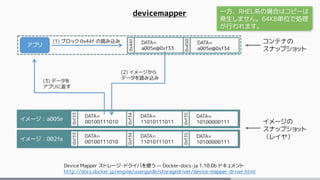 devicemapper
Device Mapper ストレージ・ドライバを使う — Docker-docs-ja 1.10.0b ドキュメント
http://docs.docker.jp/engine/userguide/storagedriver/device-mapper-driver.html
一方、RHEL系の場合はコピーは
発生しません。64KB単位で処理
が行われます。
 