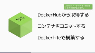 DockerHubから取得する
コンテナをコミットする
Dockerfileで構築する
Dockerイメージの入手・作成は
３つの方法があります。
 