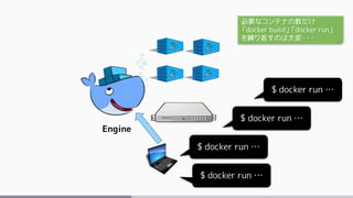 Engine
$ docker run …
$ docker run …
$ docker run …
$ docker run …
必要なコンテナの数だけ
「docker build」「docker run」
を繰り返すのは大変・・・
 