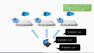 $ docker run …
$ docker run …
$ docker run …
複数サーバでのコンテナ実行は、
毎回環境を切り替えてdockerコ
マンド実行するのが大変・・・
 