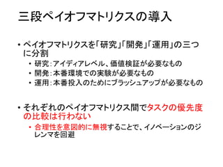 三段ペイオフマトリクスの導入
• ペイオフマトリクスを「研究」「開発」「運用」の三つ
に分割
• 研究：アイディアレベル、価値検証が必要なもの
• 開発：本番環境での実験が必要なもの
• 運用：本番投入のためにブラッシュアップが必要なもの
• それぞれのペイオフマトリクス間でタスクの優先度
の比較は行わない
• 合理性を意図的に無視することで、イノベーションのジ
レンマを回避
 