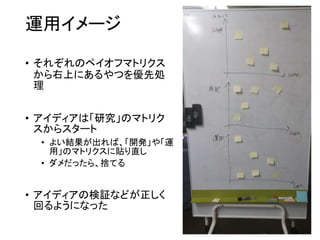 運用イメージ
• それぞれのペイオフマトリクス
から右上にあるやつを優先処
理
• アイディアは「研究」のマトリク
スからスタート
• よい結果が出れば、「開発」や「運
用」のマトリクスに貼り直し
• ダメだったら、捨てる
• アイディアの検証などが正しく
回るようになった
 