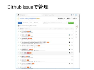 Github issueで管理
 