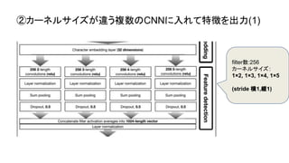 Character level CNN [CNNで自然言語処理] | PDF