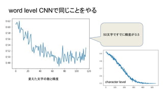 Character level CNN [CNNで自然言語処理] | PDF