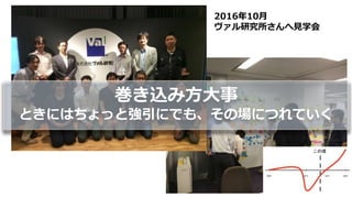2016年10月
ヴァル研究所さんへ見学会
この頃
巻き込み方大事
ときにはちょっと強引にでも、その場につれていく
 