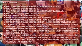 社内アンケート結果
● 他チームとの交流ができるので続けたいです。普段会話しやすくなるので。
● 他のチームの人のことを知れる機会になった。
● 新しい考え方、趣味の開拓など自分の知らない分野に興味が持てるようになった。
● 雑談で得たつながりが、仕事でのつながりになった。
● 仕事上、接点がない人と会話出来るようになる。
● 他のチームと話す機会ができて、話しやすくなった人も増えた
● 業務でなかなか関われない人と会話が出来るので、雑談した人に話しかけやすくなった
● 業務であまり関わりのない方とも話す機会があるので、全体的に身近に感じられるようになった。
● 「＊＊検討ミーティング」というよりも「＊＊ザッソウ」というと最初は雑談から始まり、フラット
な感じで色んな人から色んな意見が出ることが多い気がする。
● 普段話せない人と何気ない会話をするチャンスを与えてくれたと思います。ただ人によっては雑談は
雑談、と割り切る方もいらっしゃるようなので業務の延長線上になるんだという意識がすり込めれば
尚良いのかなと思いました。
● 「コミュニケーションを重要視している」という安田さんのメッセージが形になっているので、他の
業務でもコミュニケーション（一見無駄話に見えるかもしれないことでも）を取りやすくなった。
● 入社が浅い自分を快く受け入れてくれて、スベっても大丈夫な環境を提供してくれたおかげで勇気が
もらえました。よかったと思います。
 