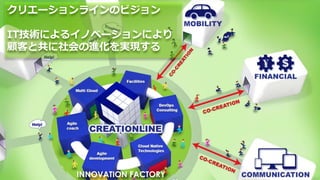 クリエーションラインのビジョン
IT技術によるイノベーションにより
顧客と共に社会の進化を実現する
INNOVATION FACTORY
 