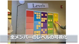 全メンバーのレベルの可視化
 
